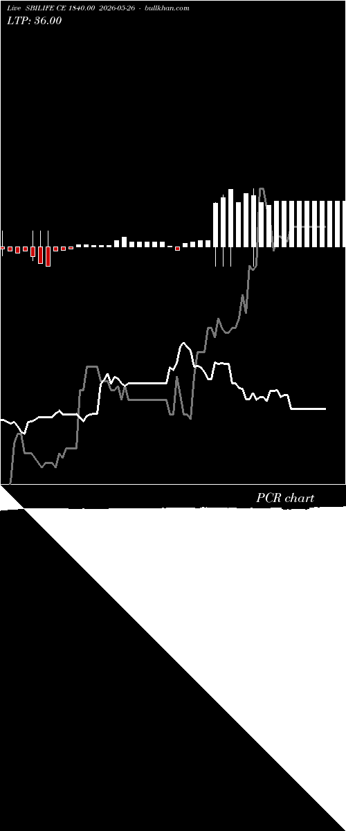  option chart SBILIFE CE 1840.00 2026-05-26 
