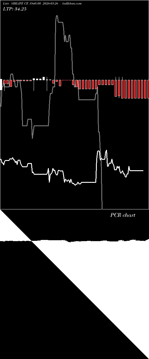  option chart SBILIFE CE 1840.00 2026-05-26 