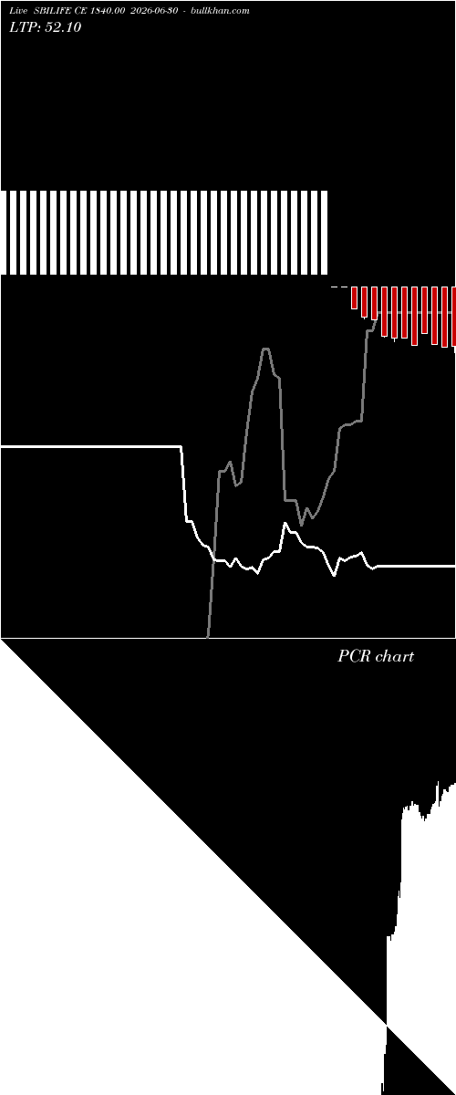  option chart SBILIFE CE 1840.00 2026-06-30 