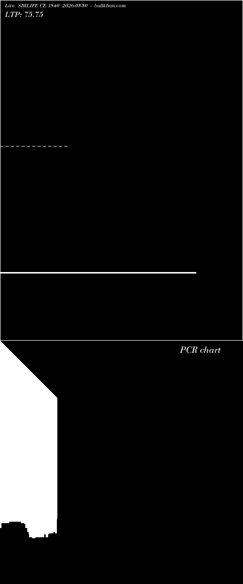  option chart SBILIFE CE 1840 2026-03-30 