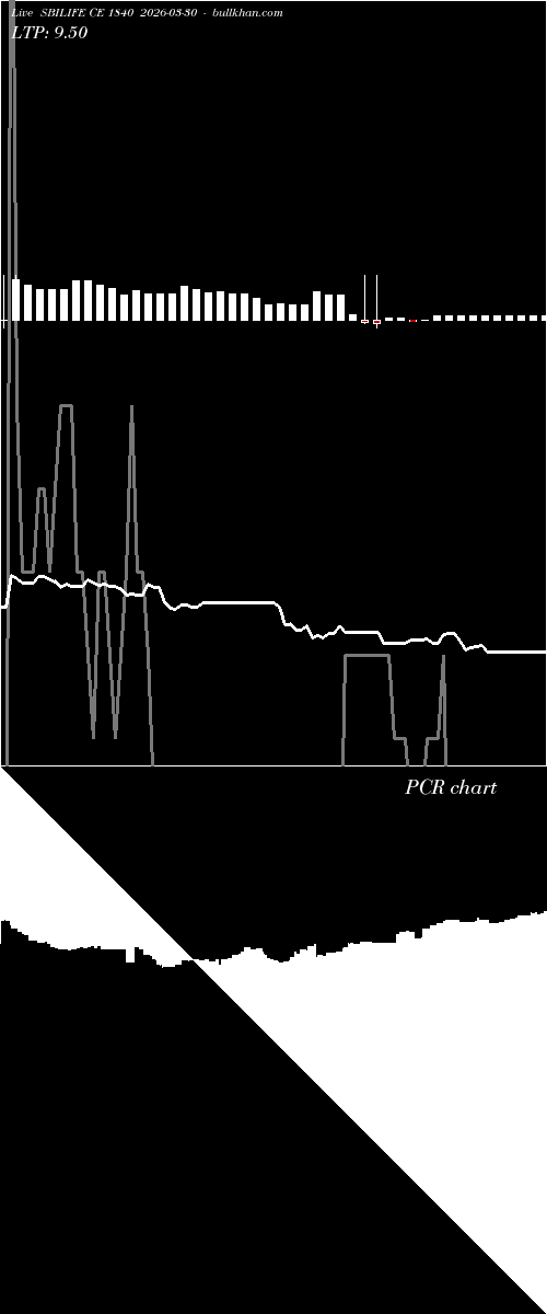  option chart SBILIFE CE 1840 2026-03-30 