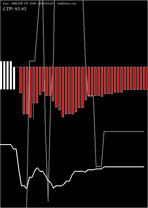  option chart SBILIFE CE 1840 2026-04-28 