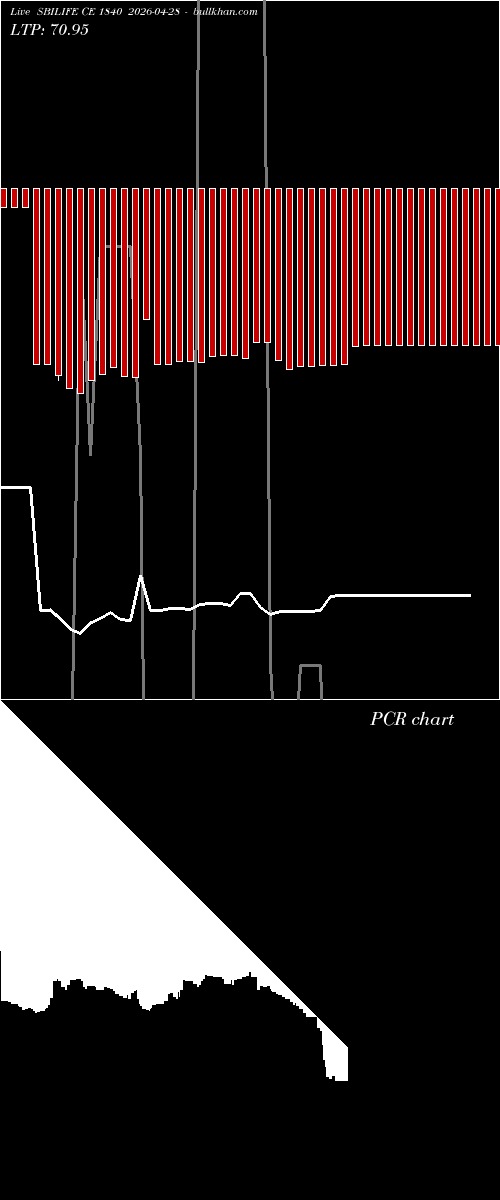  option chart SBILIFE CE 1840 2026-04-28 