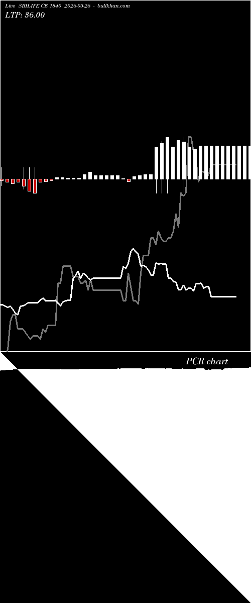  option chart SBILIFE CE 1840 2026-05-26 