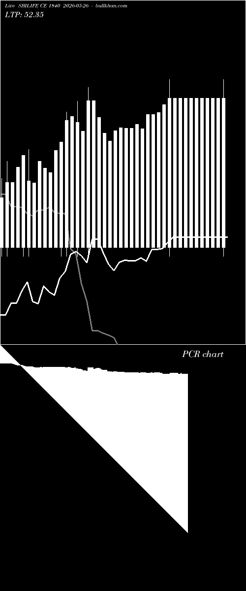 option chart SBILIFE CE 1840 2026-05-26 
