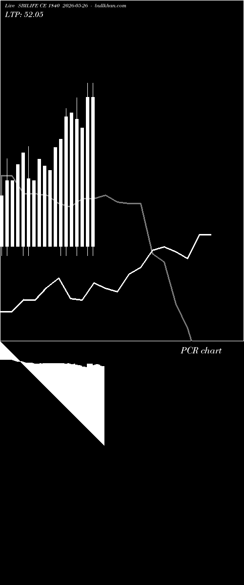  option chart SBILIFE CE 1840 2026-05-26 