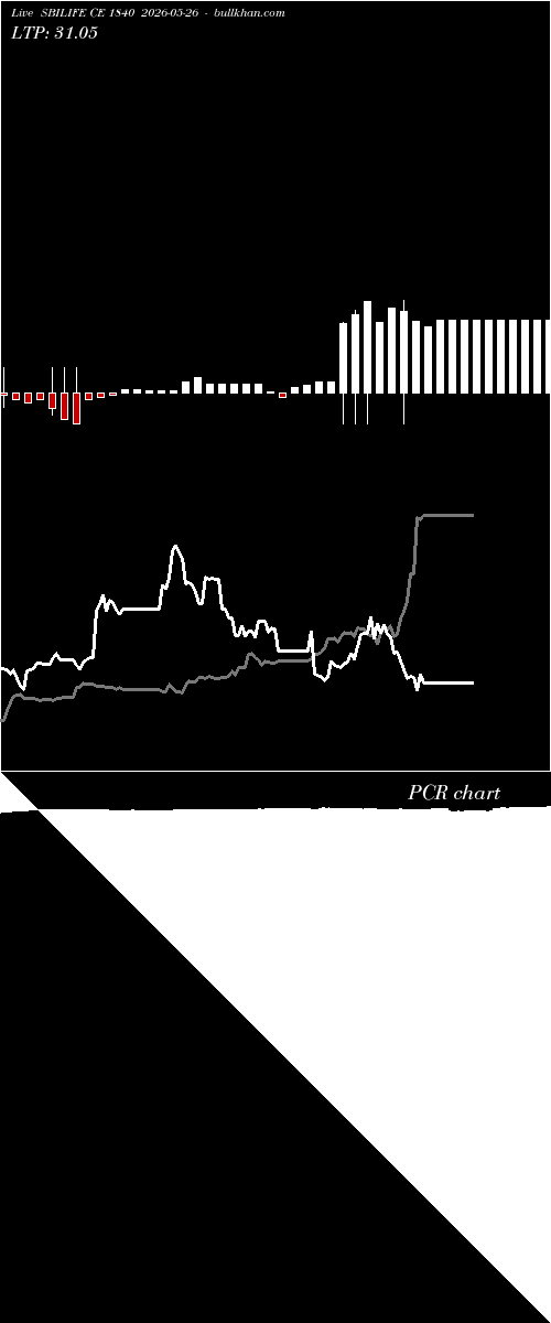  option chart SBILIFE CE 1840 2026-05-26 