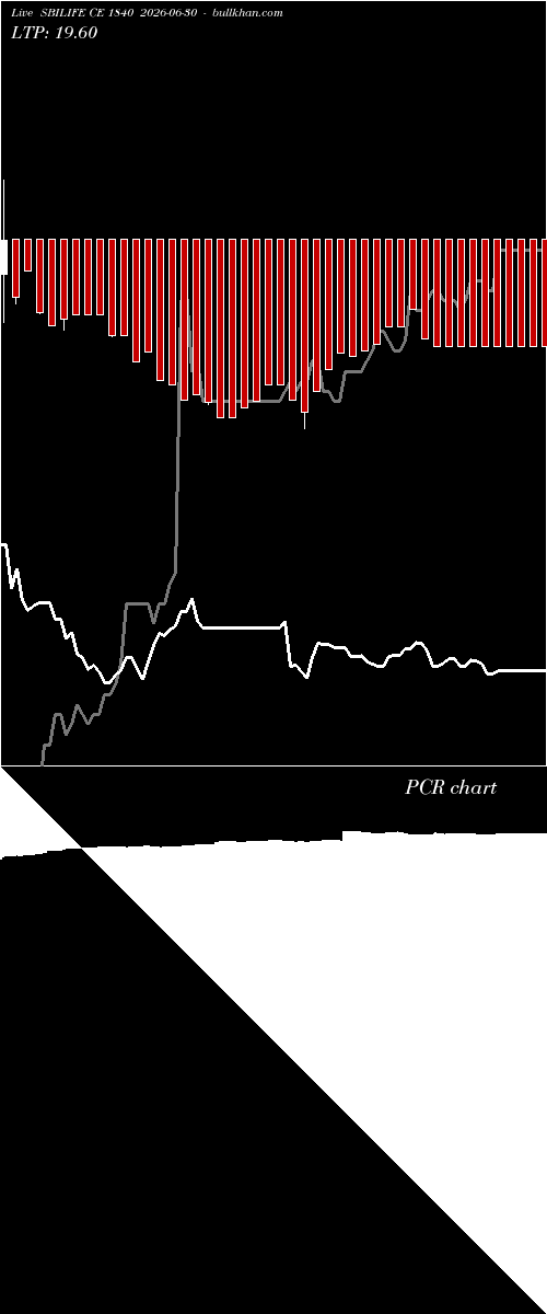  option chart SBILIFE CE 1840 2026-06-30 