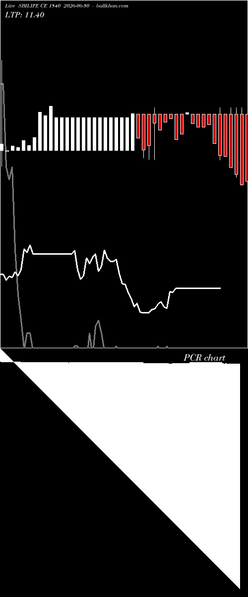  option chart SBILIFE CE 1840 2026-06-30 