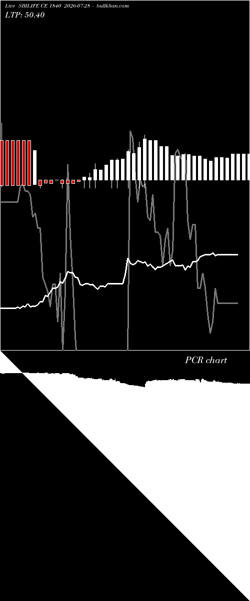  option chart SBILIFE CE 1840 2026-07-28 