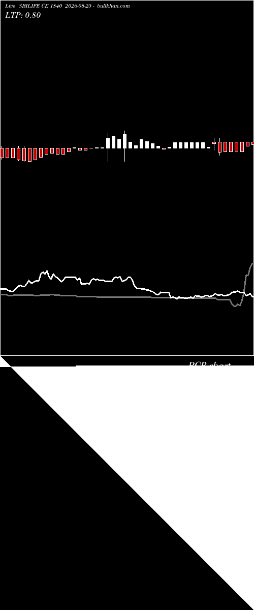  option chart SBILIFE CE 1840 2026-08-25 