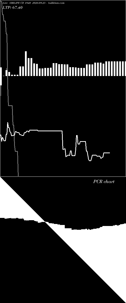  option chart SBILIFE CE 1840 2026-08-25 