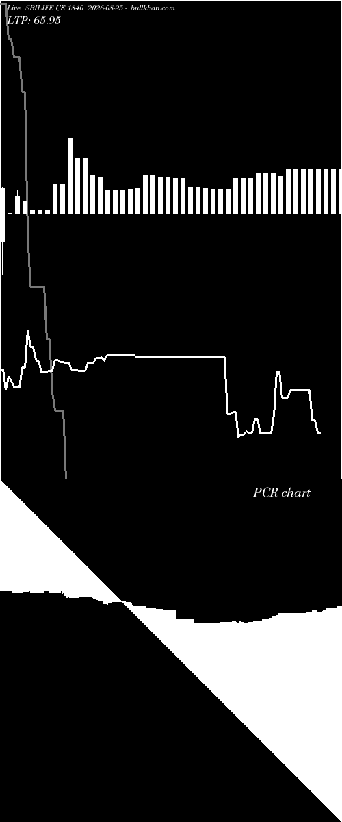  option chart SBILIFE CE 1840 2026-08-25 