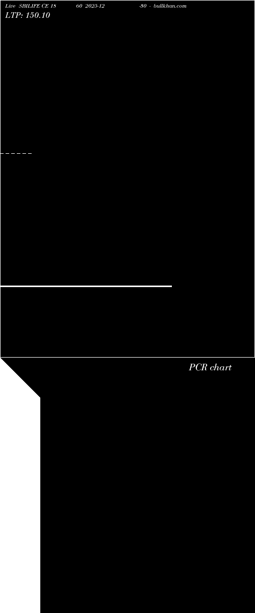  option chart SBILIFE CE 1860 2025-12-30 