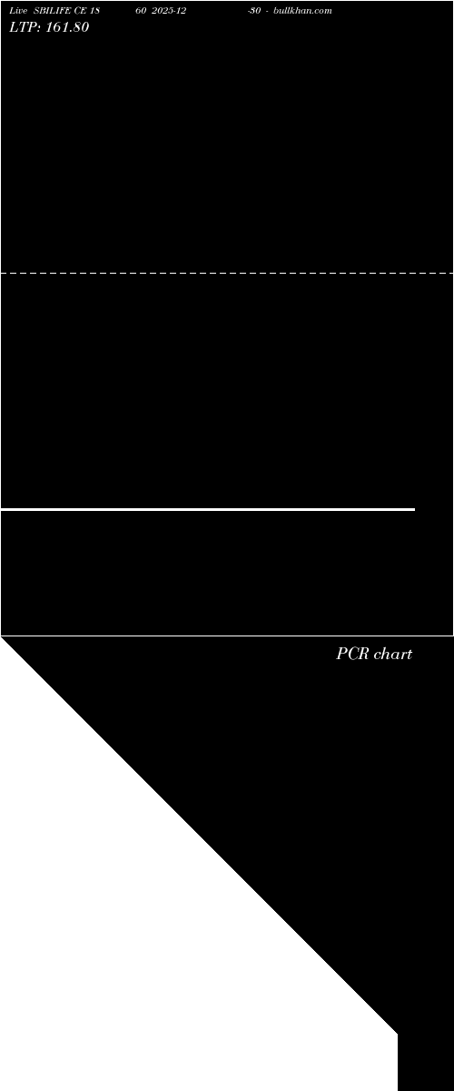  option chart SBILIFE CE 1860 2025-12-30 