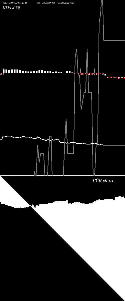  option chart SBILIFE CE 1860 2026-03-30 
