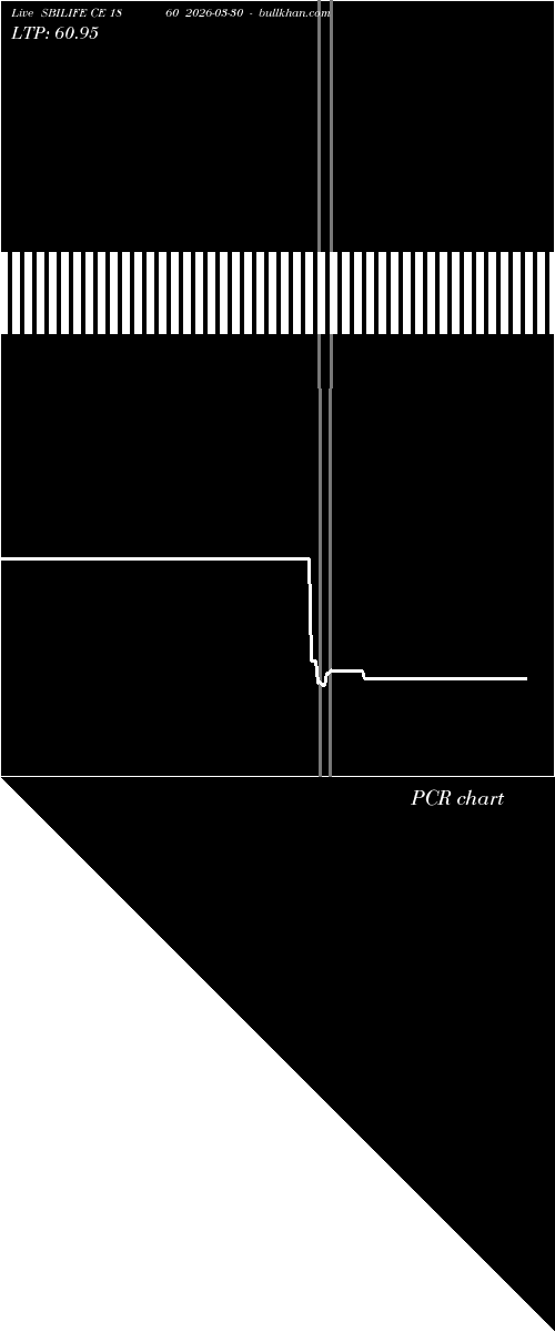  option chart SBILIFE CE 1860 2026-03-30 