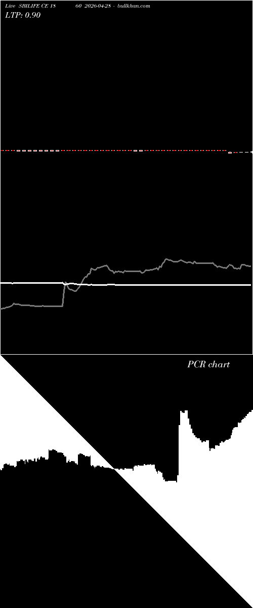  option chart SBILIFE CE 1860 2026-04-28 