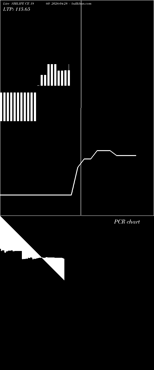  option chart SBILIFE CE 1860 2026-04-28 