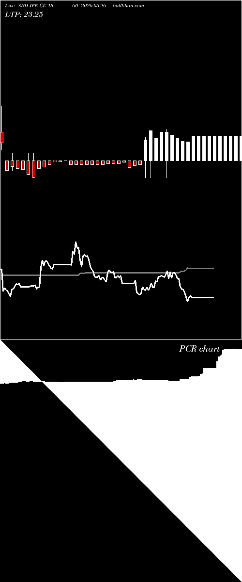  option chart SBILIFE CE 1860 2026-05-26 