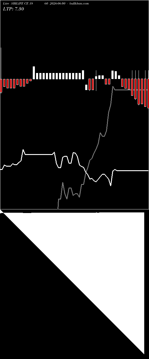  option chart SBILIFE CE 1860 2026-06-30 