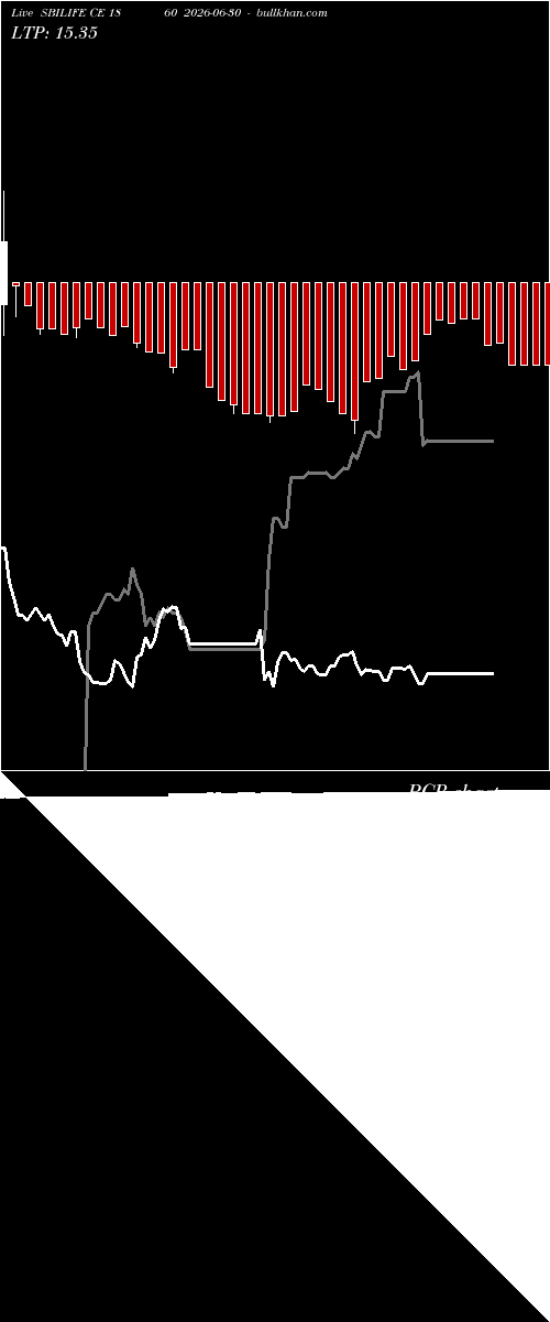  option chart SBILIFE CE 1860 2026-06-30 