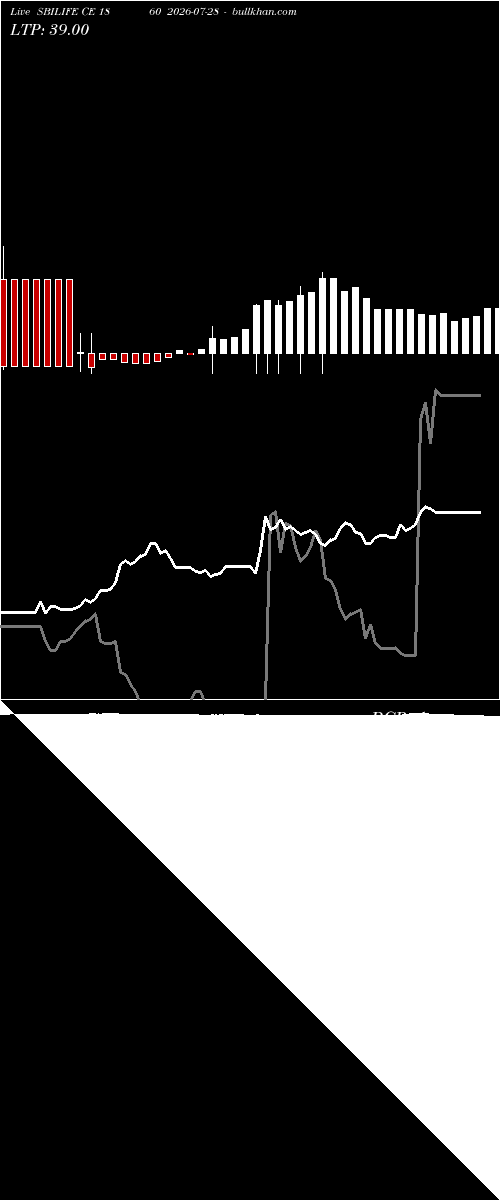  option chart SBILIFE CE 1860 2026-07-28 