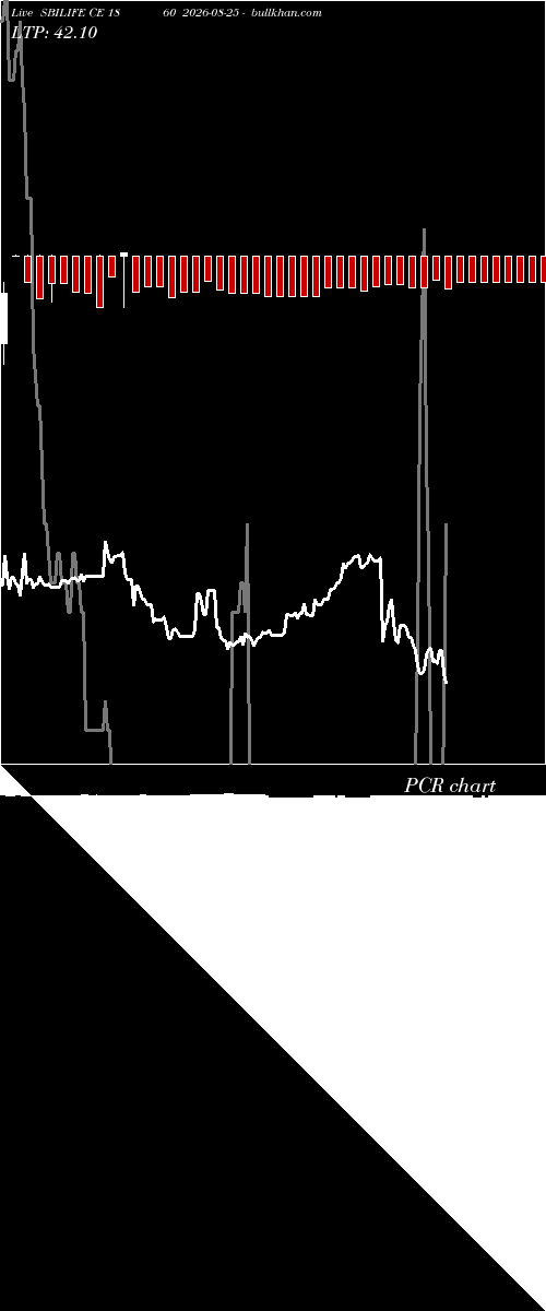  option chart SBILIFE CE 1860 2026-08-25 