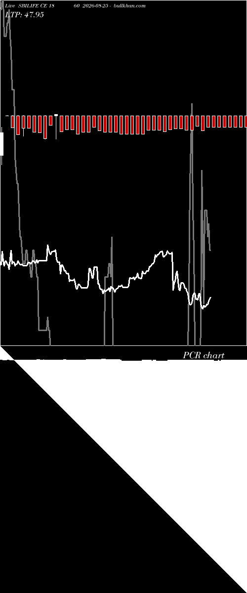  option chart SBILIFE CE 1860 2026-08-25 