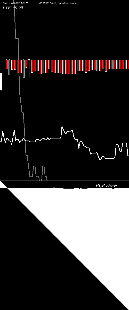  option chart SBILIFE CE 1860 2026-08-25 