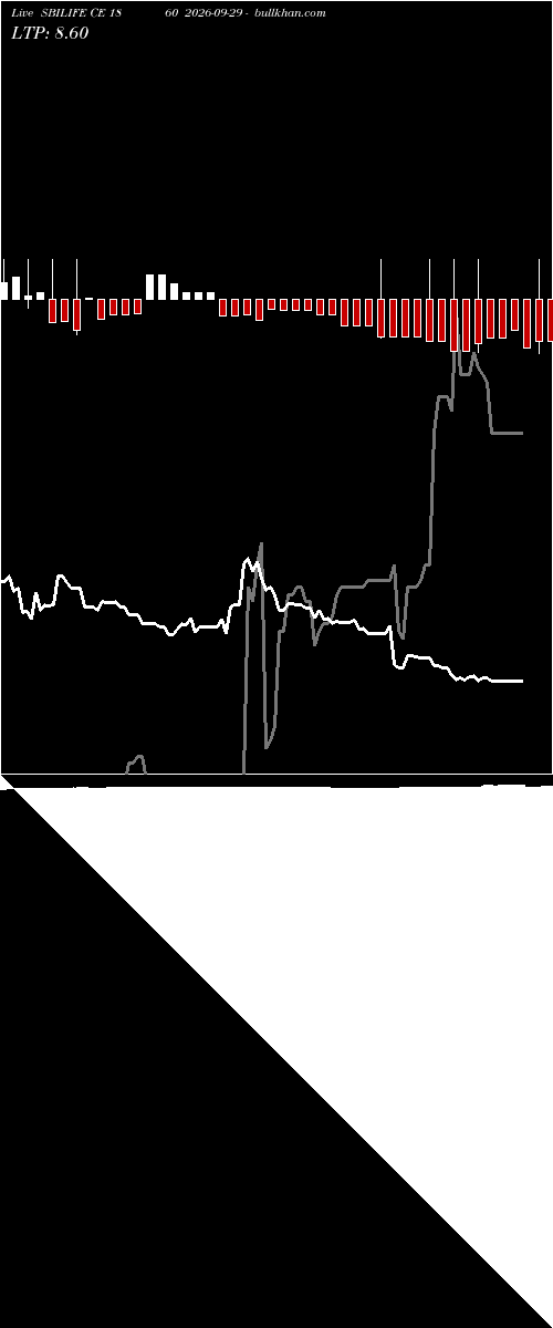  option chart SBILIFE CE 1860 2026-09-29 