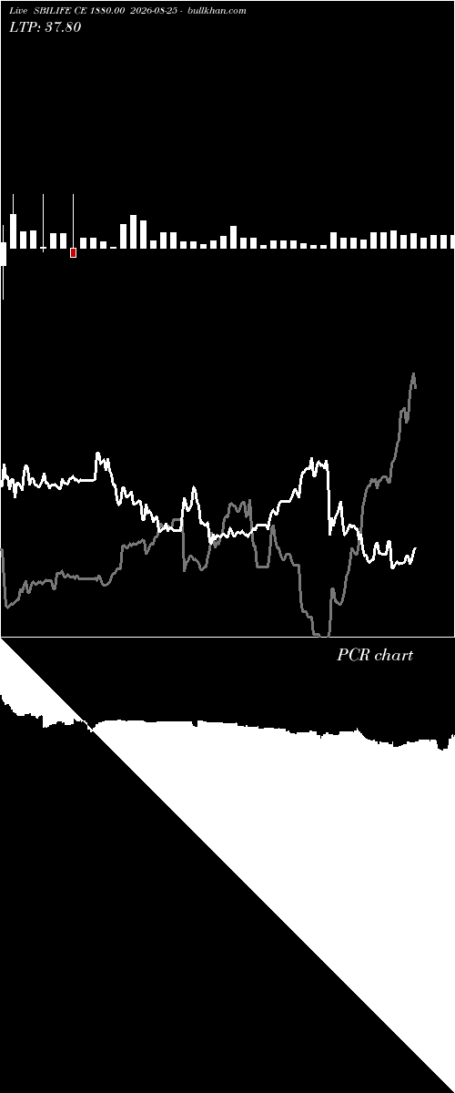  option chart SBILIFE CE 1880.00 2026-08-25 