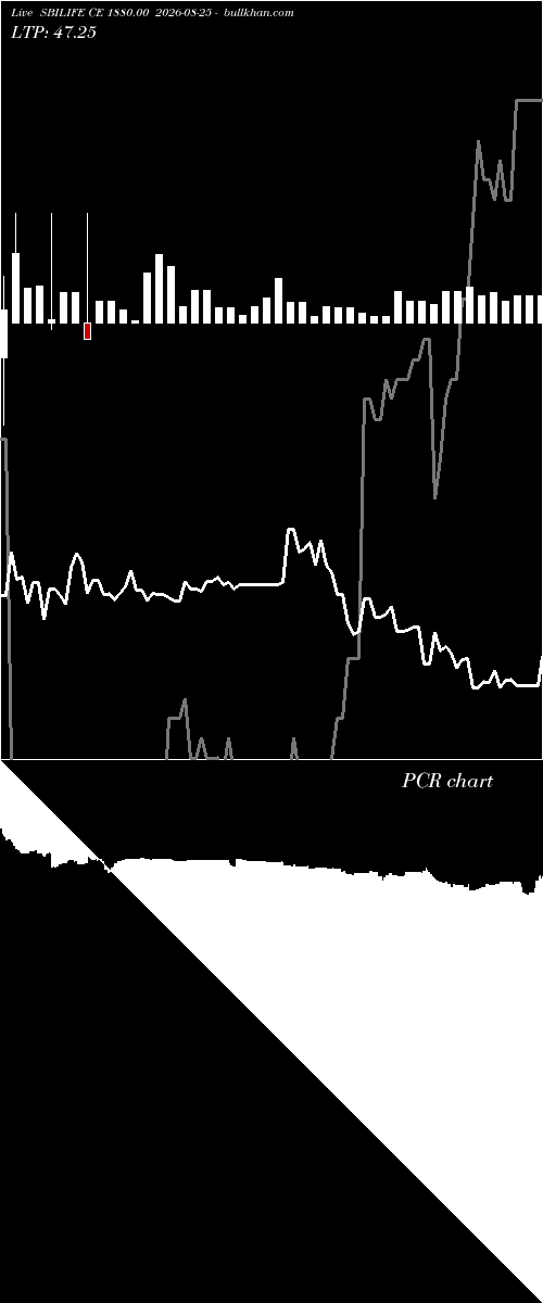  option chart SBILIFE CE 1880.00 2026-08-25 