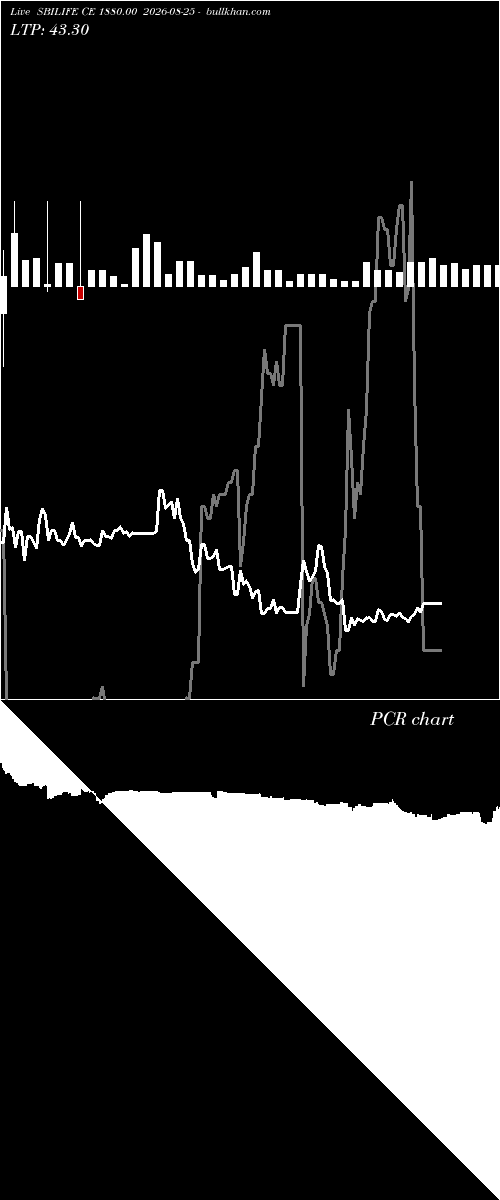  option chart SBILIFE CE 1880.00 2026-08-25 