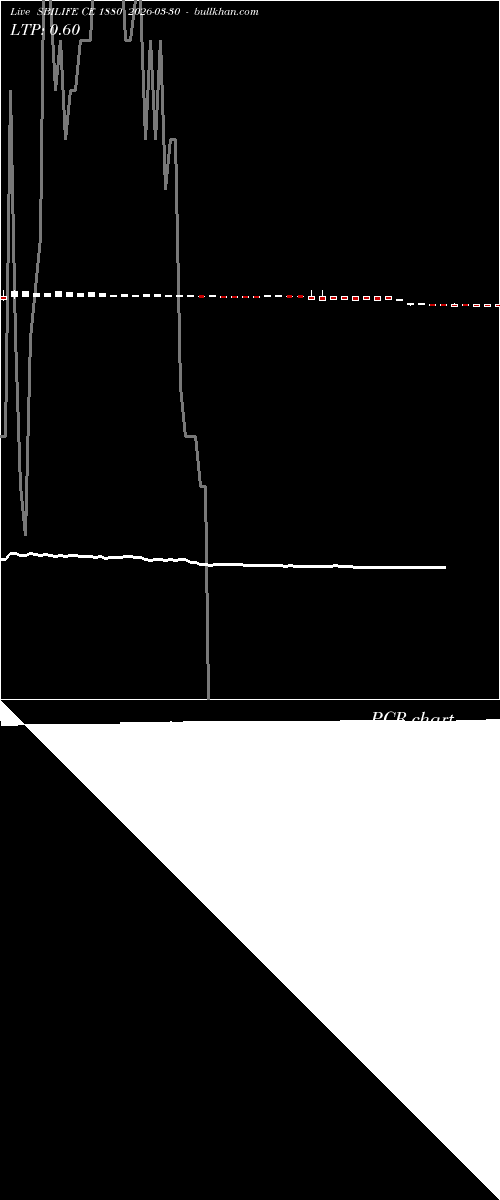  option chart SBILIFE CE 1880 2026-03-30 