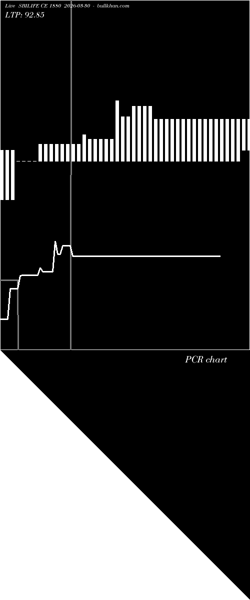  option chart SBILIFE CE 1880 2026-03-30 