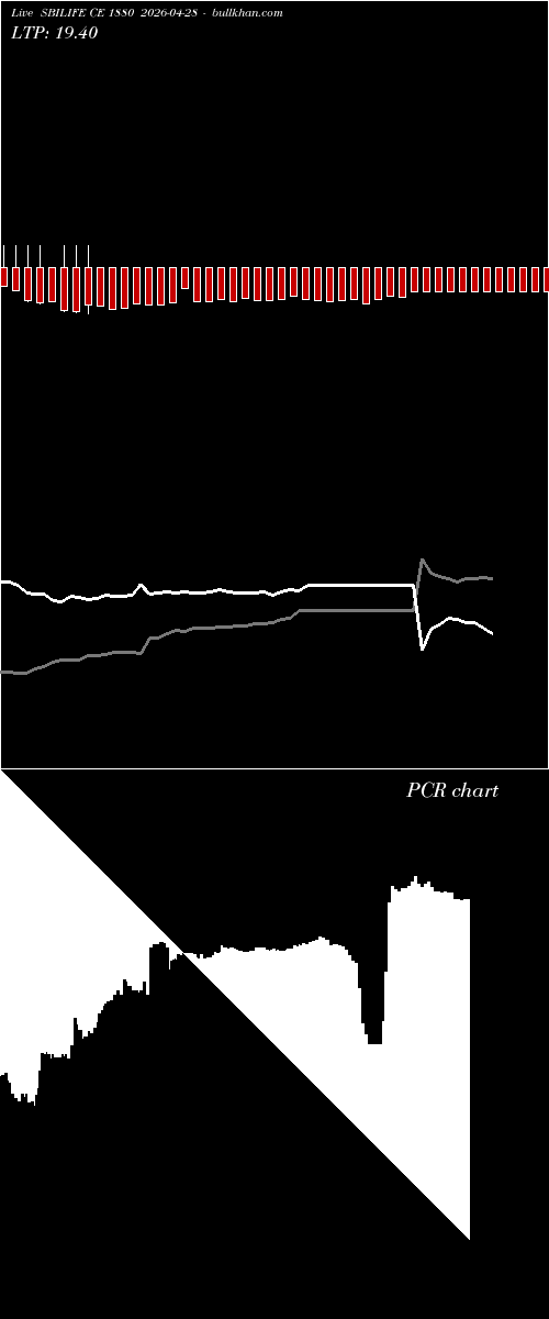  option chart SBILIFE CE 1880 2026-04-28 