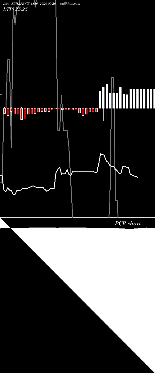  option chart SBILIFE CE 1880 2026-05-26 