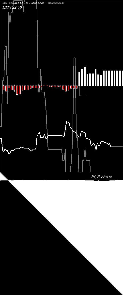  option chart SBILIFE CE 1880 2026-05-26 