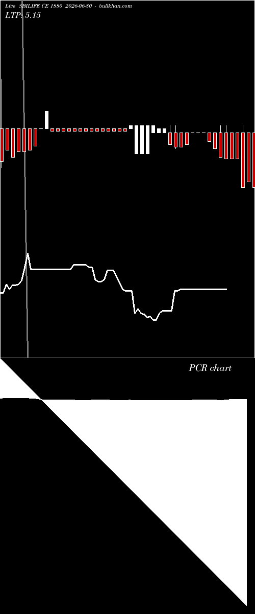  option chart SBILIFE CE 1880 2026-06-30 