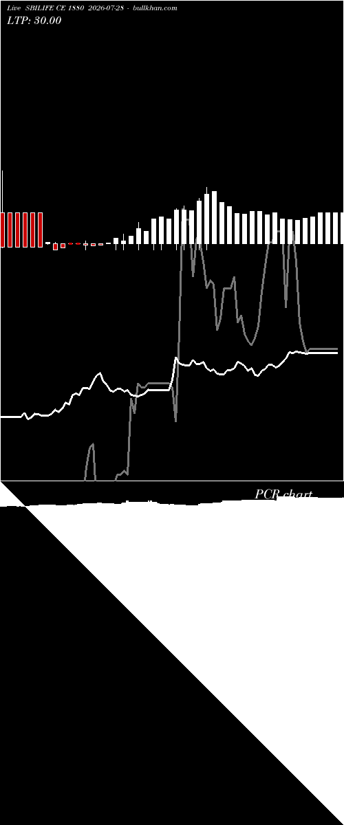  option chart SBILIFE CE 1880 2026-07-28 