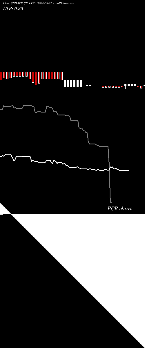  option chart SBILIFE CE 1880 2026-08-25 
