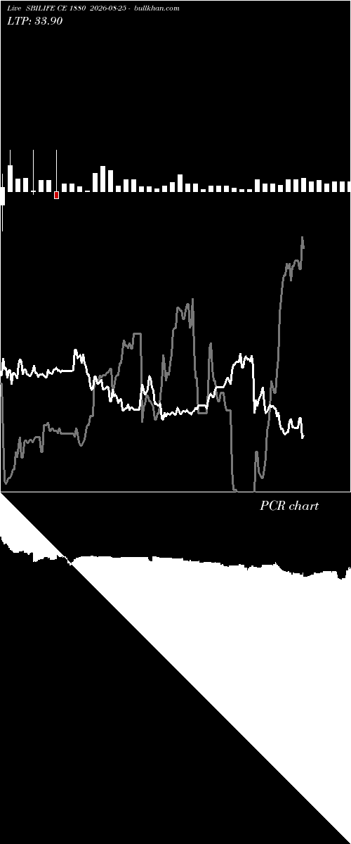  option chart SBILIFE CE 1880 2026-08-25 