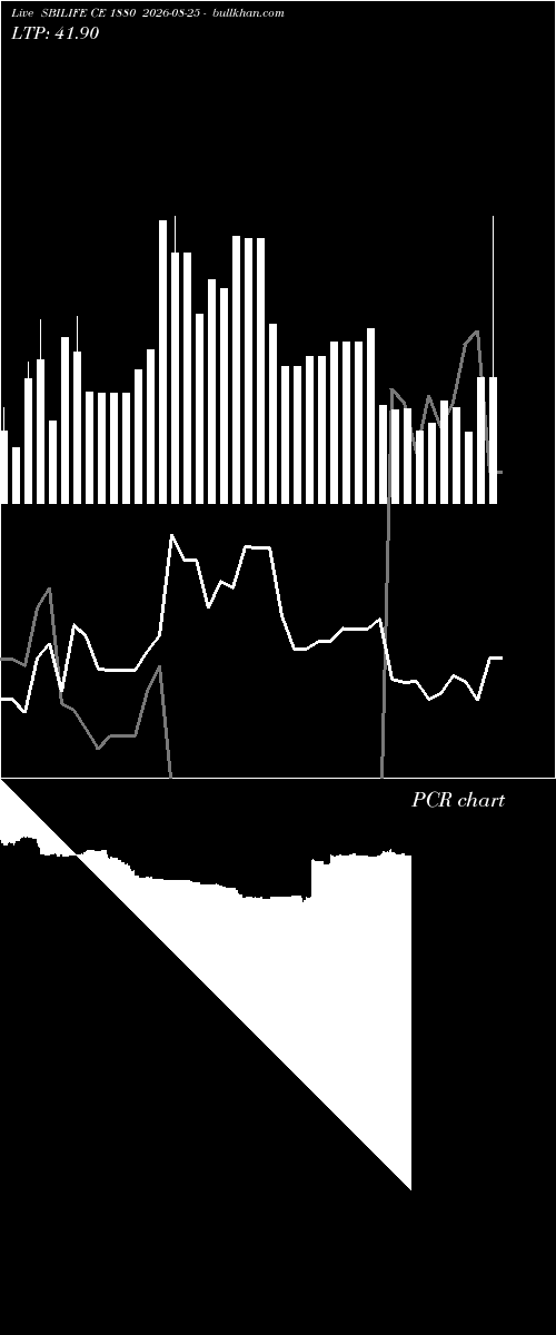  option chart SBILIFE CE 1880 2026-08-25 