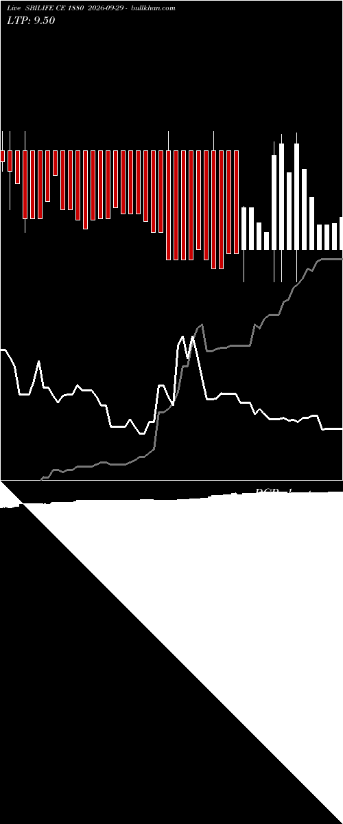  option chart SBILIFE CE 1880 2026-09-29 