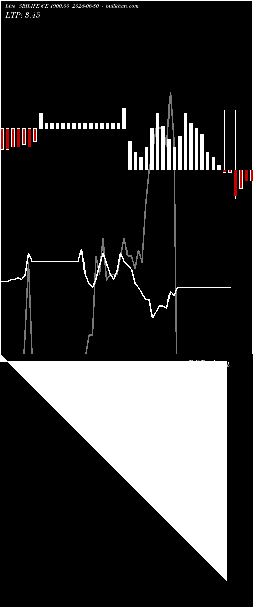  option chart SBILIFE CE 1900.00 2026-06-30 