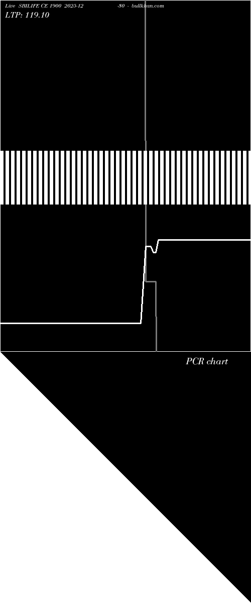  option chart SBILIFE CE 1900 2025-12-30 