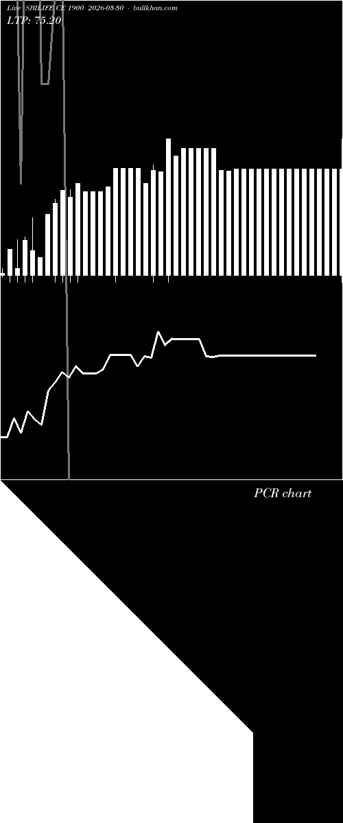  option chart SBILIFE CE 1900 2026-03-30 