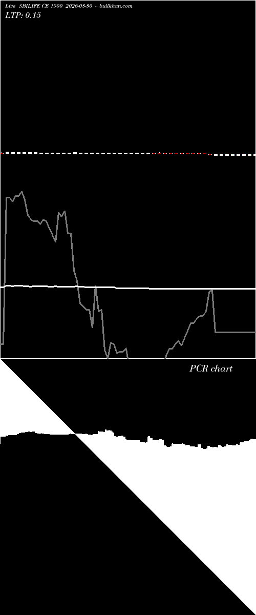  option chart SBILIFE CE 1900 2026-03-30 