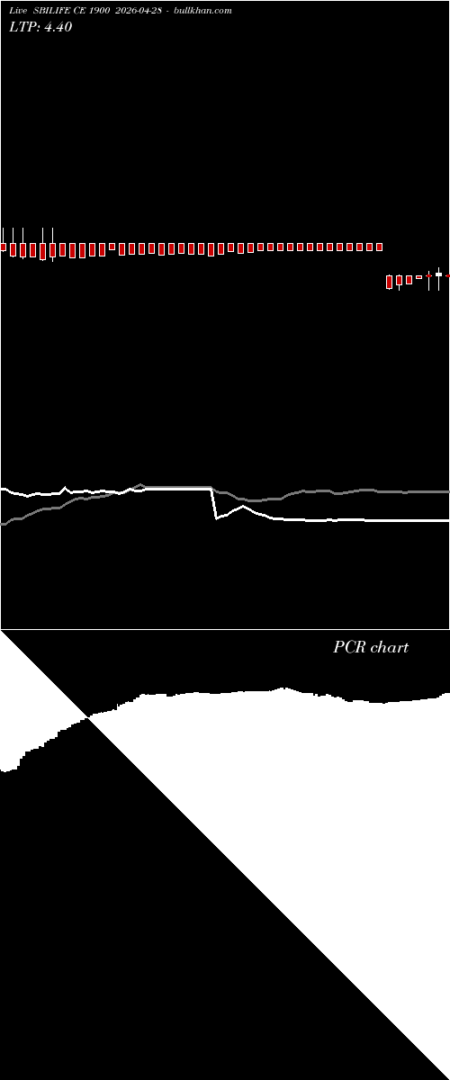 option chart SBILIFE CE 1900 2026-04-28 